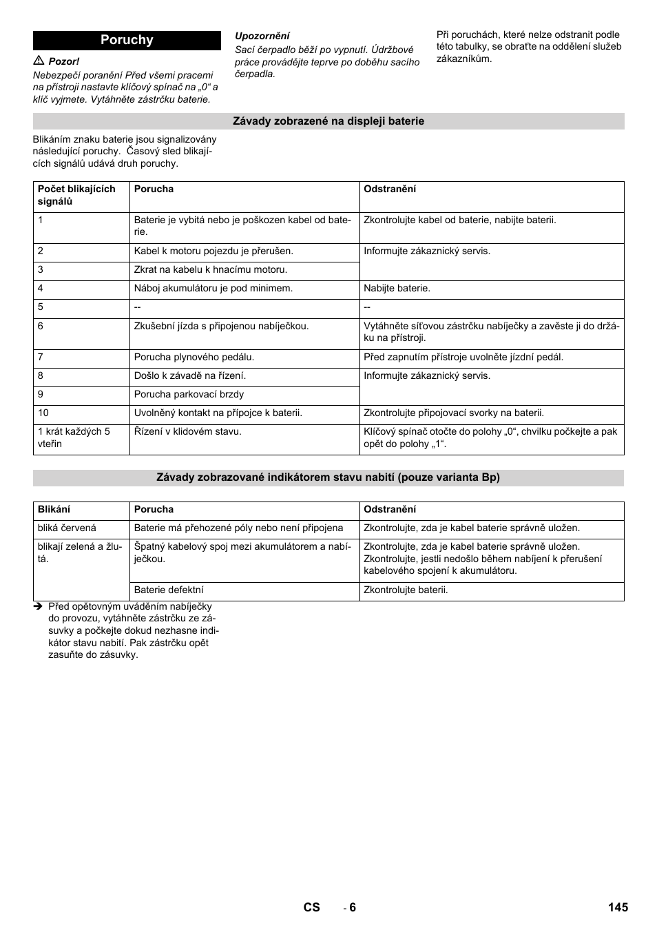 Poruchy | Karcher CV 60-2 RS User Manual | Page 145 / 250