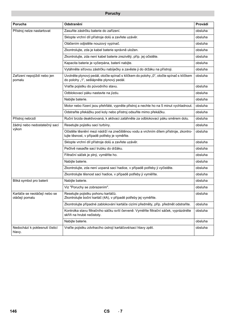 Karcher CV 60-2 RS User Manual | Page 146 / 250