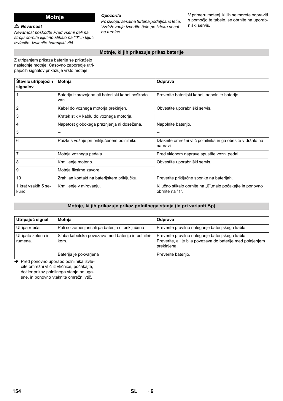 Motnje | Karcher CV 60-2 RS User Manual | Page 154 / 250