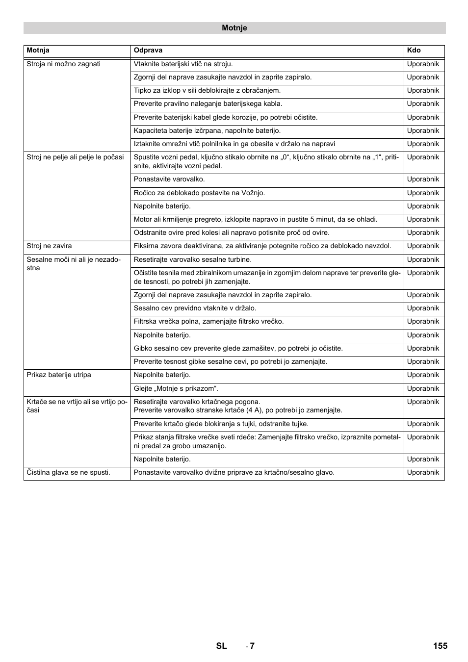 Karcher CV 60-2 RS User Manual | Page 155 / 250