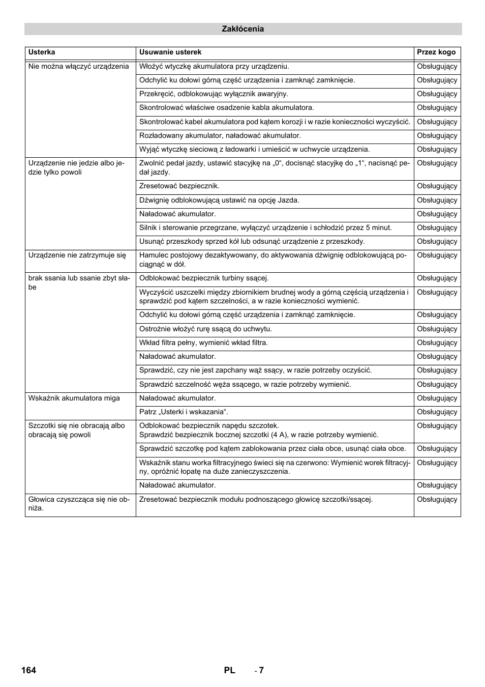 Karcher CV 60-2 RS User Manual | Page 164 / 250