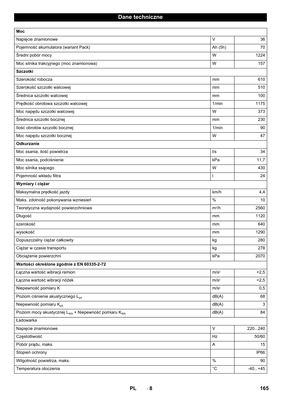 Dane techniczne | Karcher CV 60-2 RS User Manual | Page 165 / 250