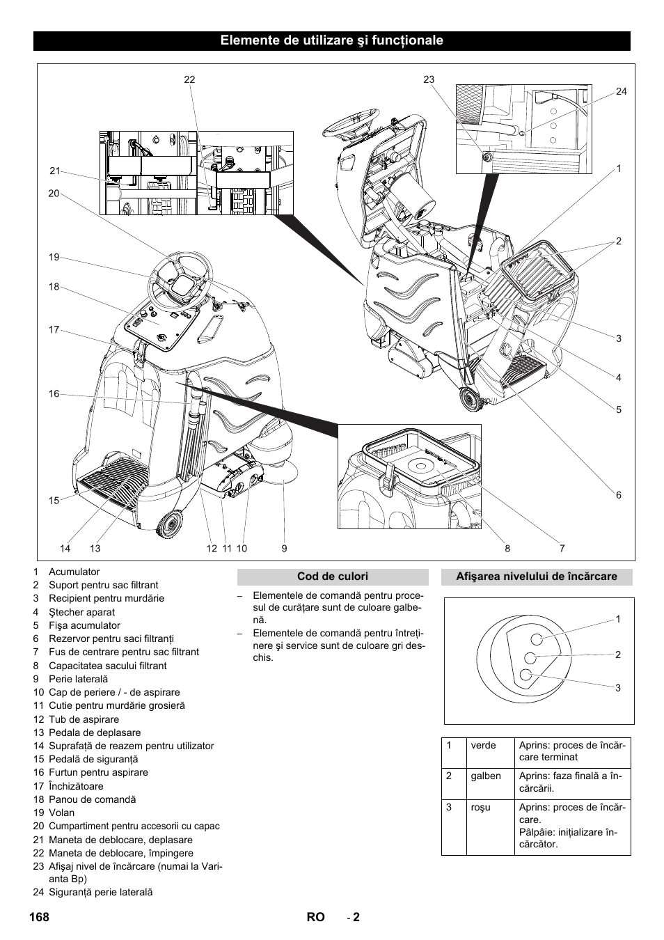 Elemente de utilizare şi funcţionale | Karcher CV 60-2 RS User Manual | Page 168 / 250