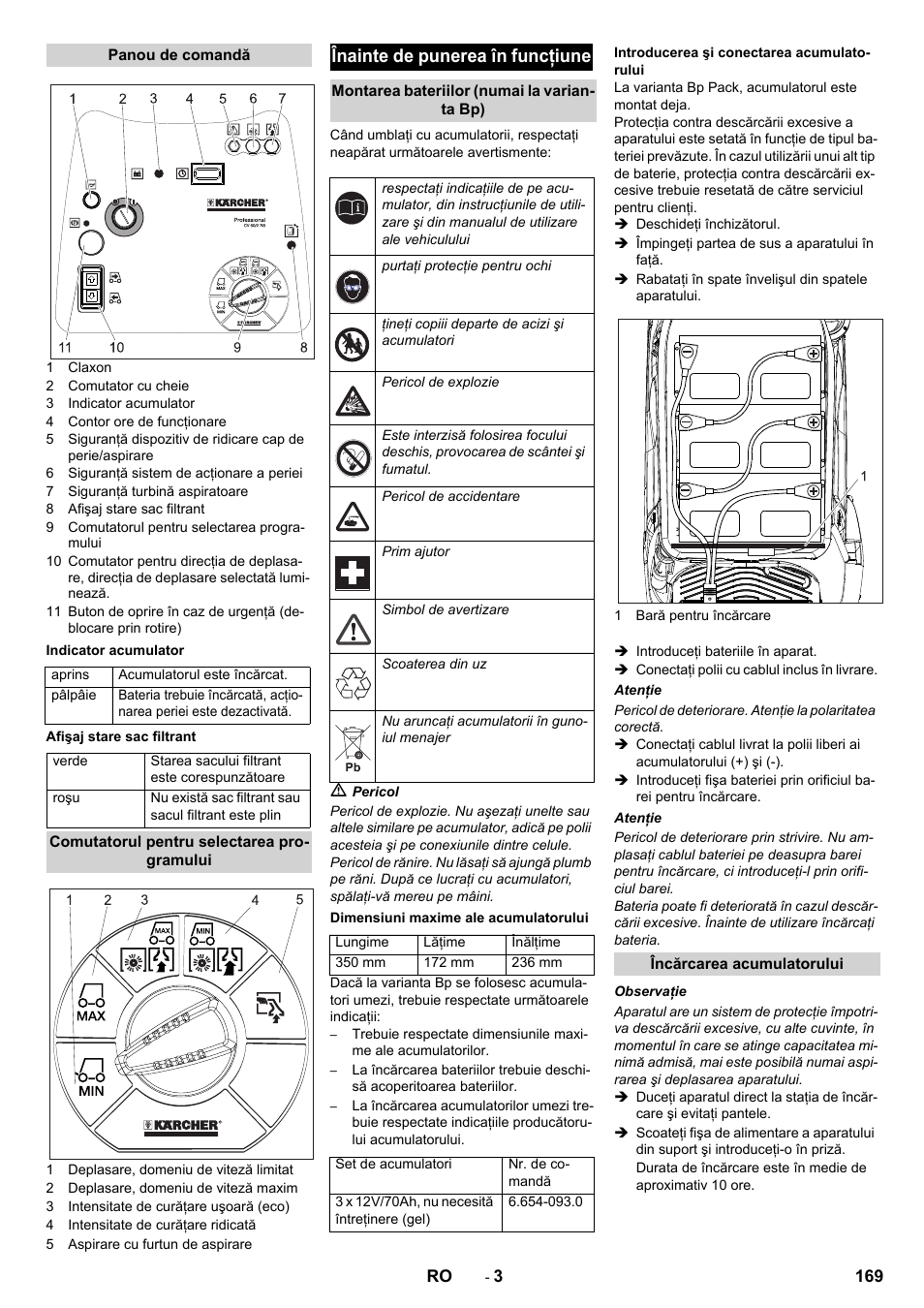 Înainte de punerea în funcţiune | Karcher CV 60-2 RS User Manual | Page 169 / 250