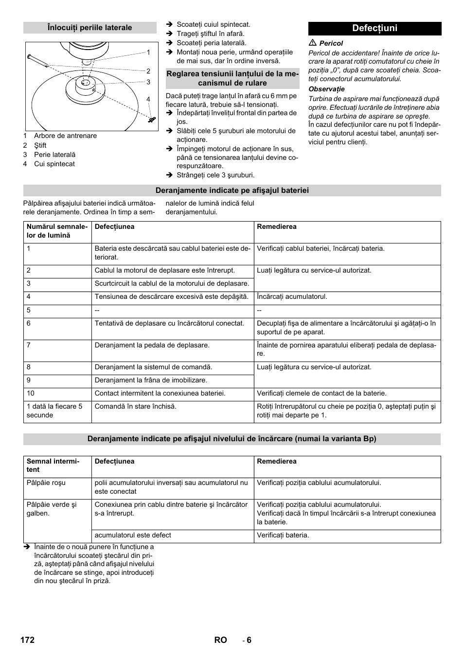 Defecţiuni | Karcher CV 60-2 RS User Manual | Page 172 / 250