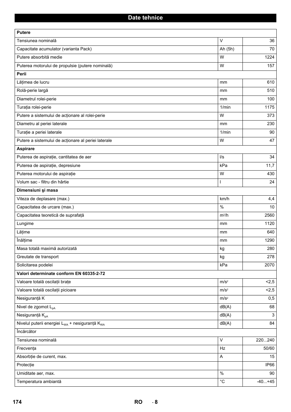 Date tehnice | Karcher CV 60-2 RS User Manual | Page 174 / 250