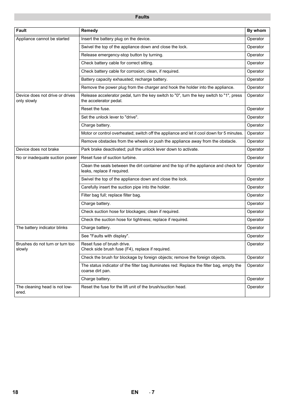 Karcher CV 60-2 RS User Manual | Page 18 / 250