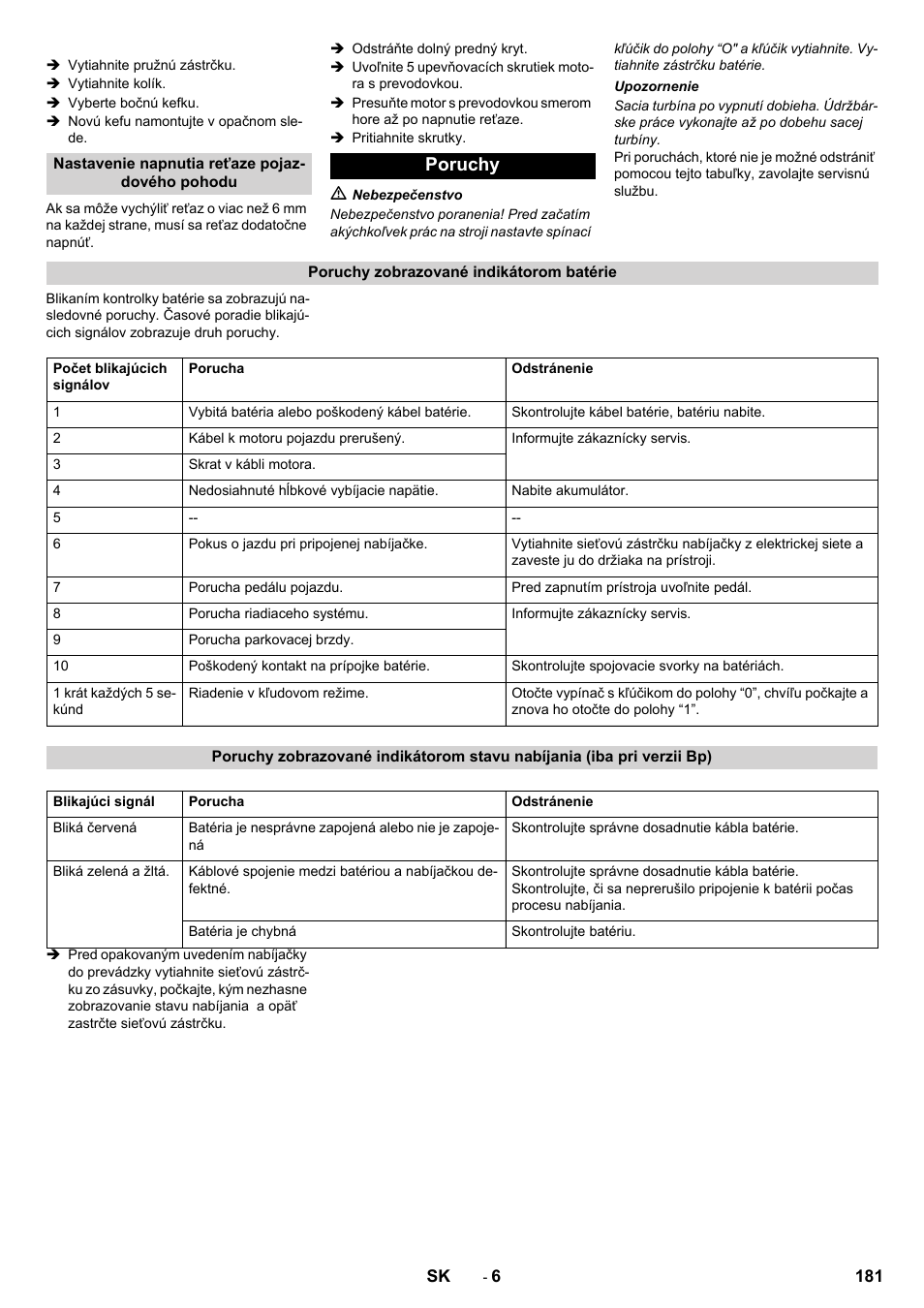 Poruchy | Karcher CV 60-2 RS User Manual | Page 181 / 250