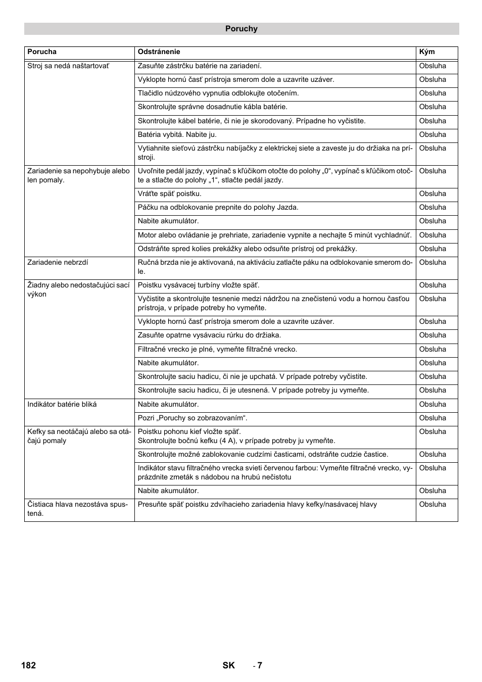 Karcher CV 60-2 RS User Manual | Page 182 / 250