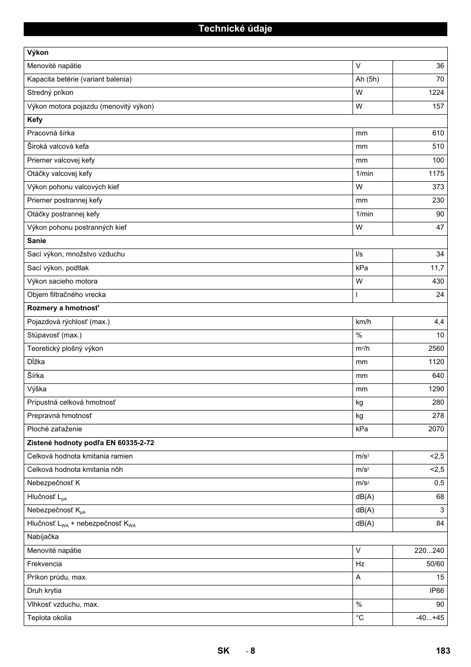 Technické údaje | Karcher CV 60-2 RS User Manual | Page 183 / 250