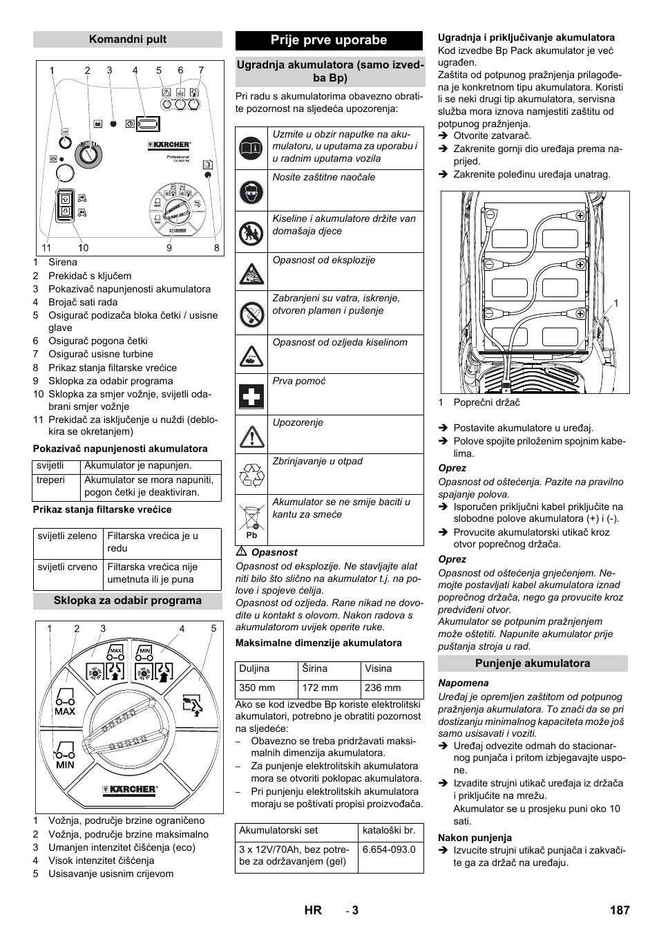 Prije prve uporabe | Karcher CV 60-2 RS User Manual | Page 187 / 250