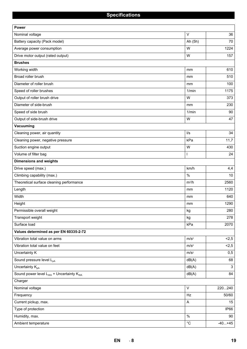 Specifications | Karcher CV 60-2 RS User Manual | Page 19 / 250