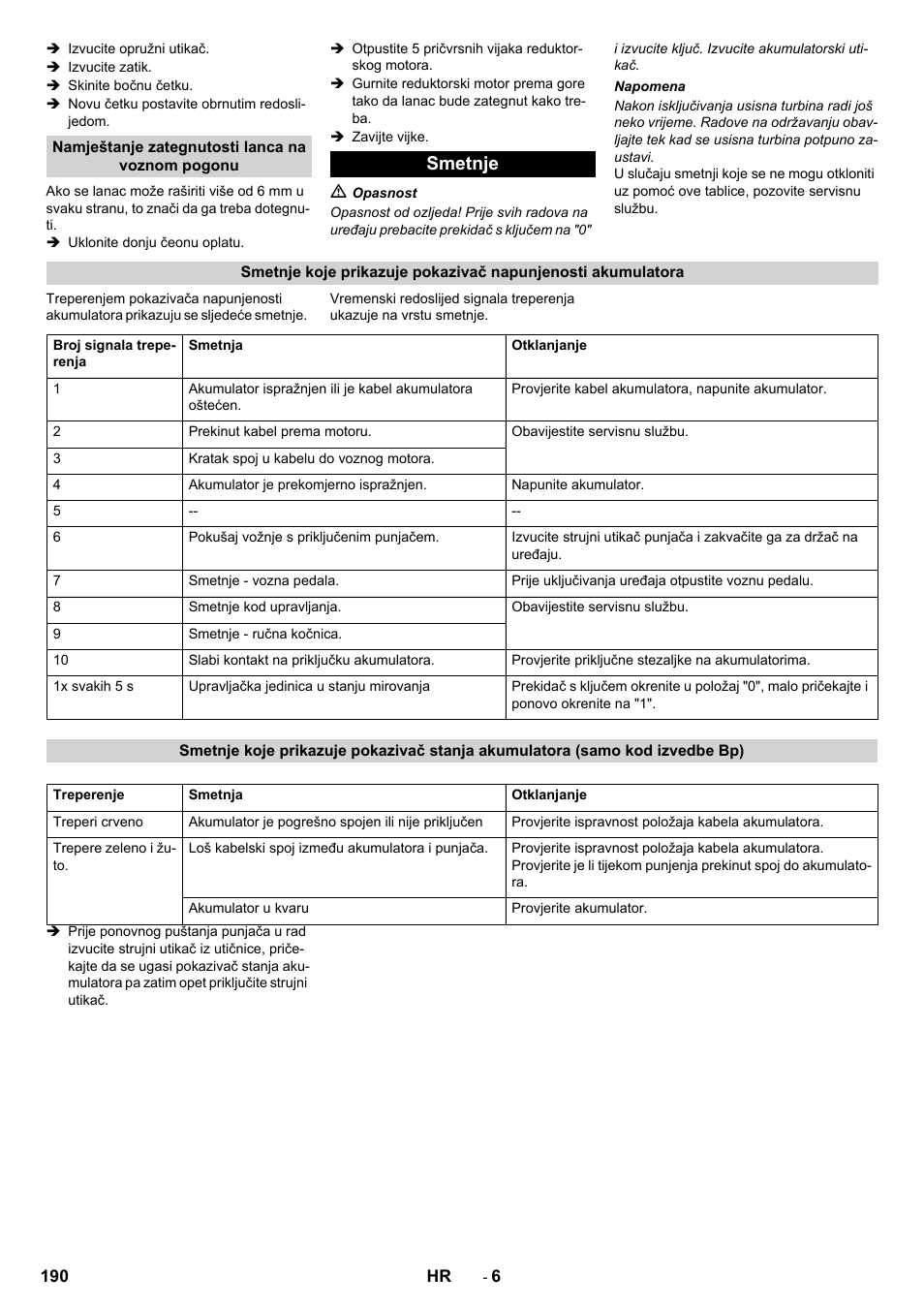 Smetnje | Karcher CV 60-2 RS User Manual | Page 190 / 250