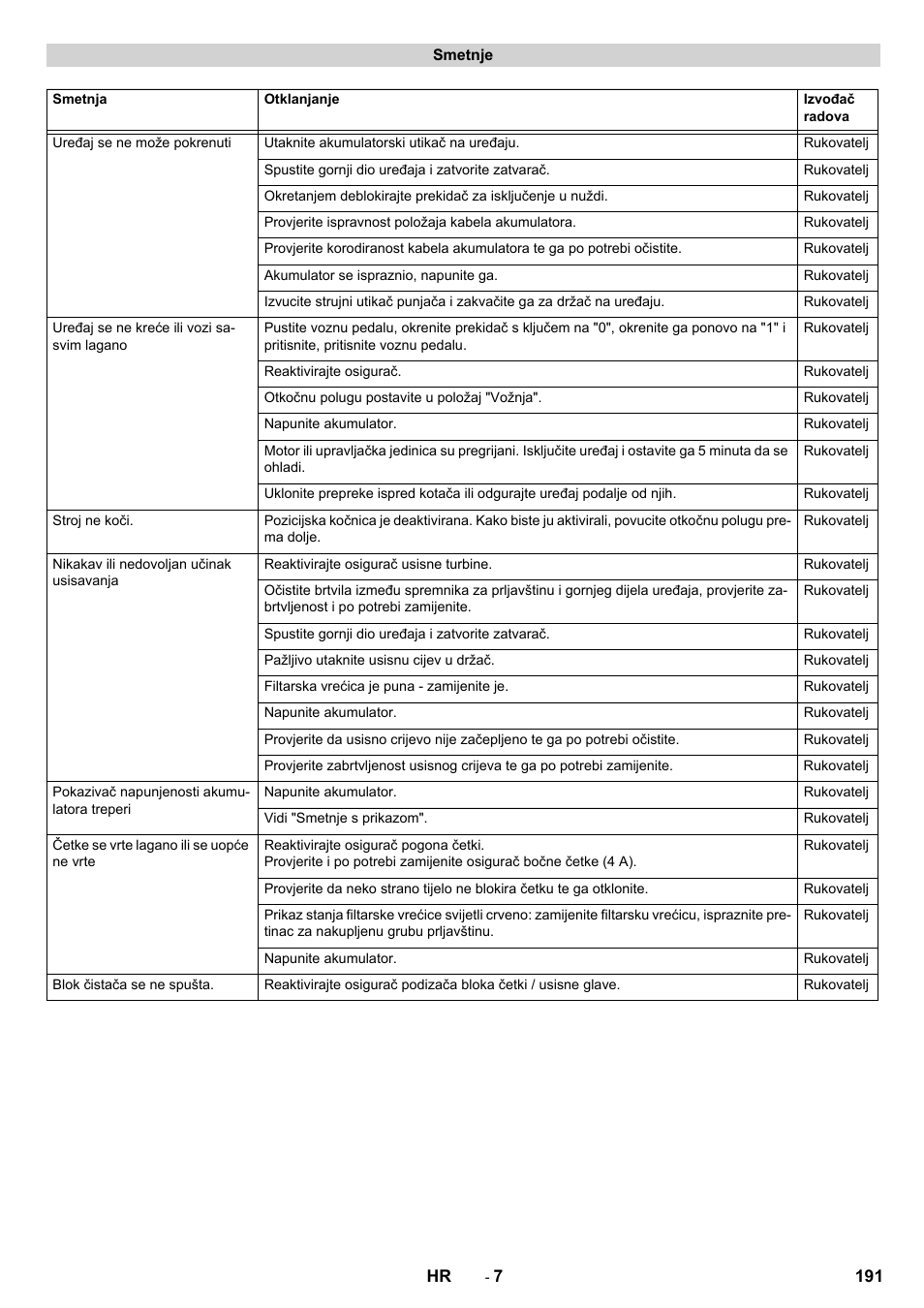 Karcher CV 60-2 RS User Manual | Page 191 / 250