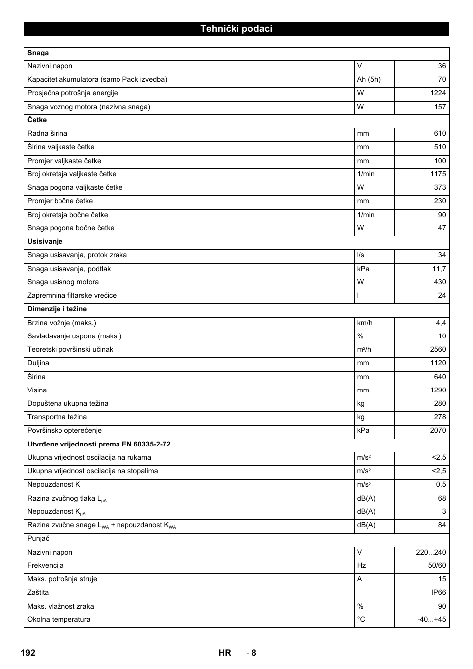 Tehnički podaci | Karcher CV 60-2 RS User Manual | Page 192 / 250