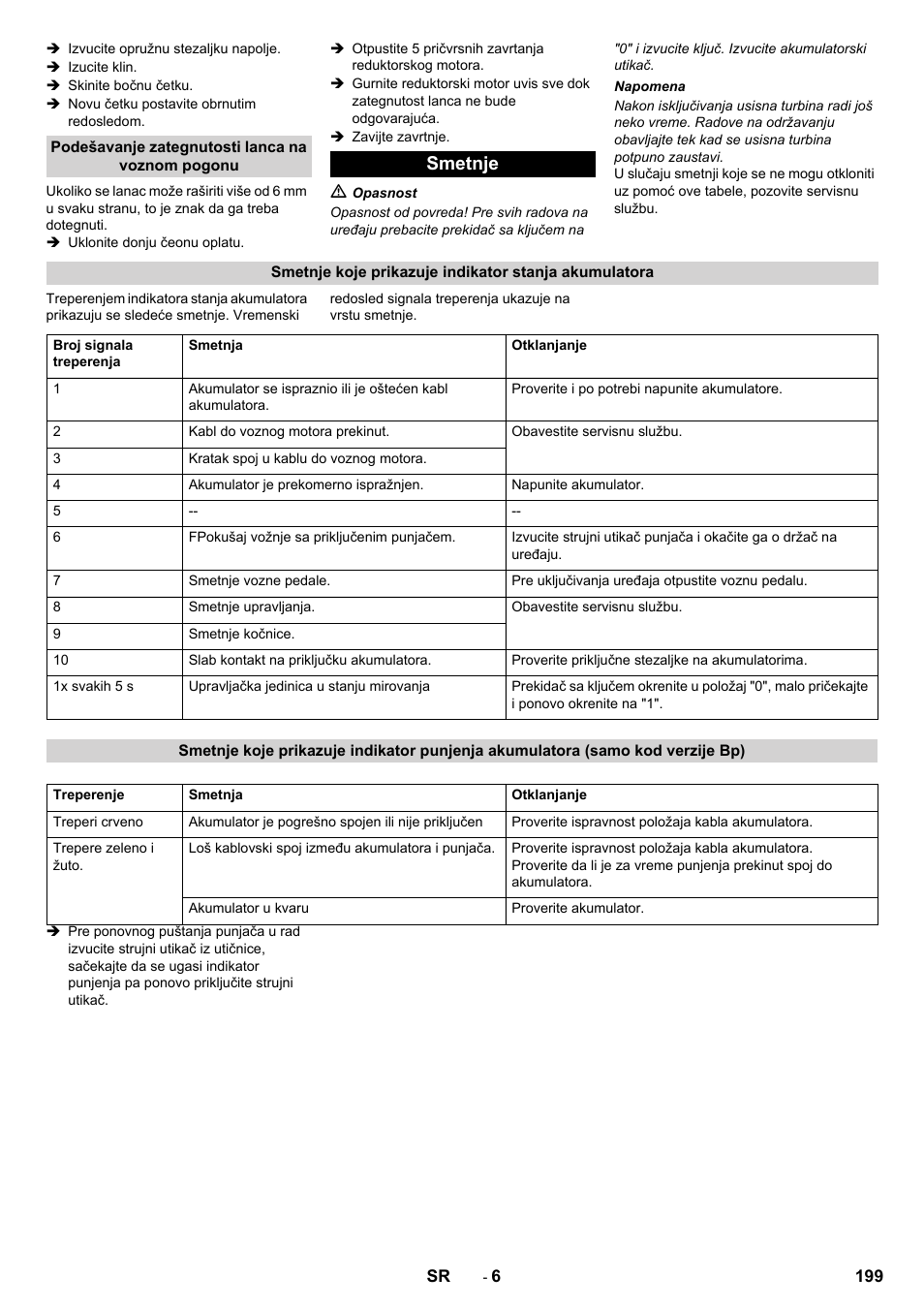 Smetnje | Karcher CV 60-2 RS User Manual | Page 199 / 250