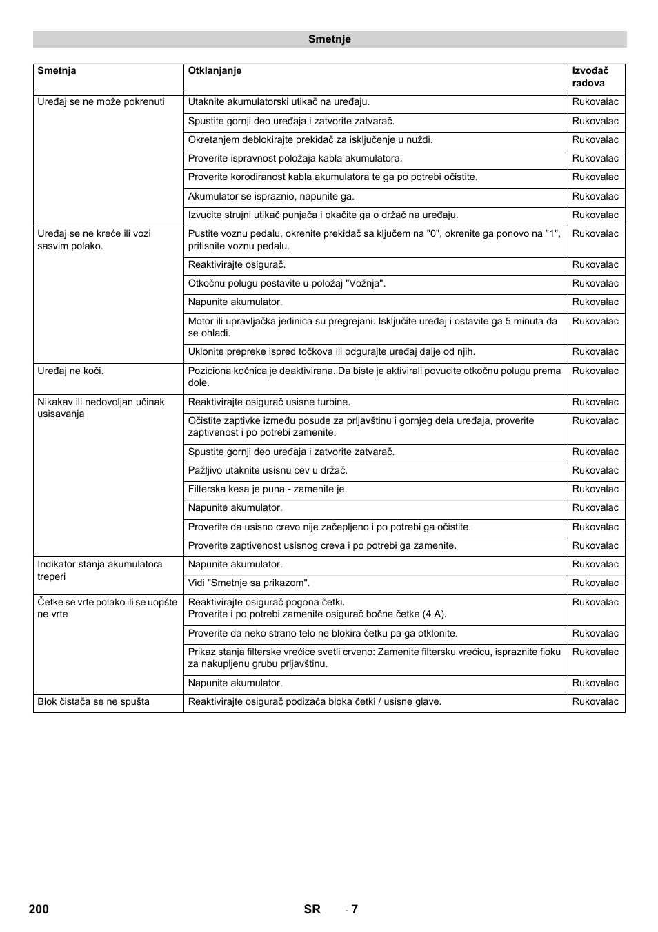 Karcher CV 60-2 RS User Manual | Page 200 / 250