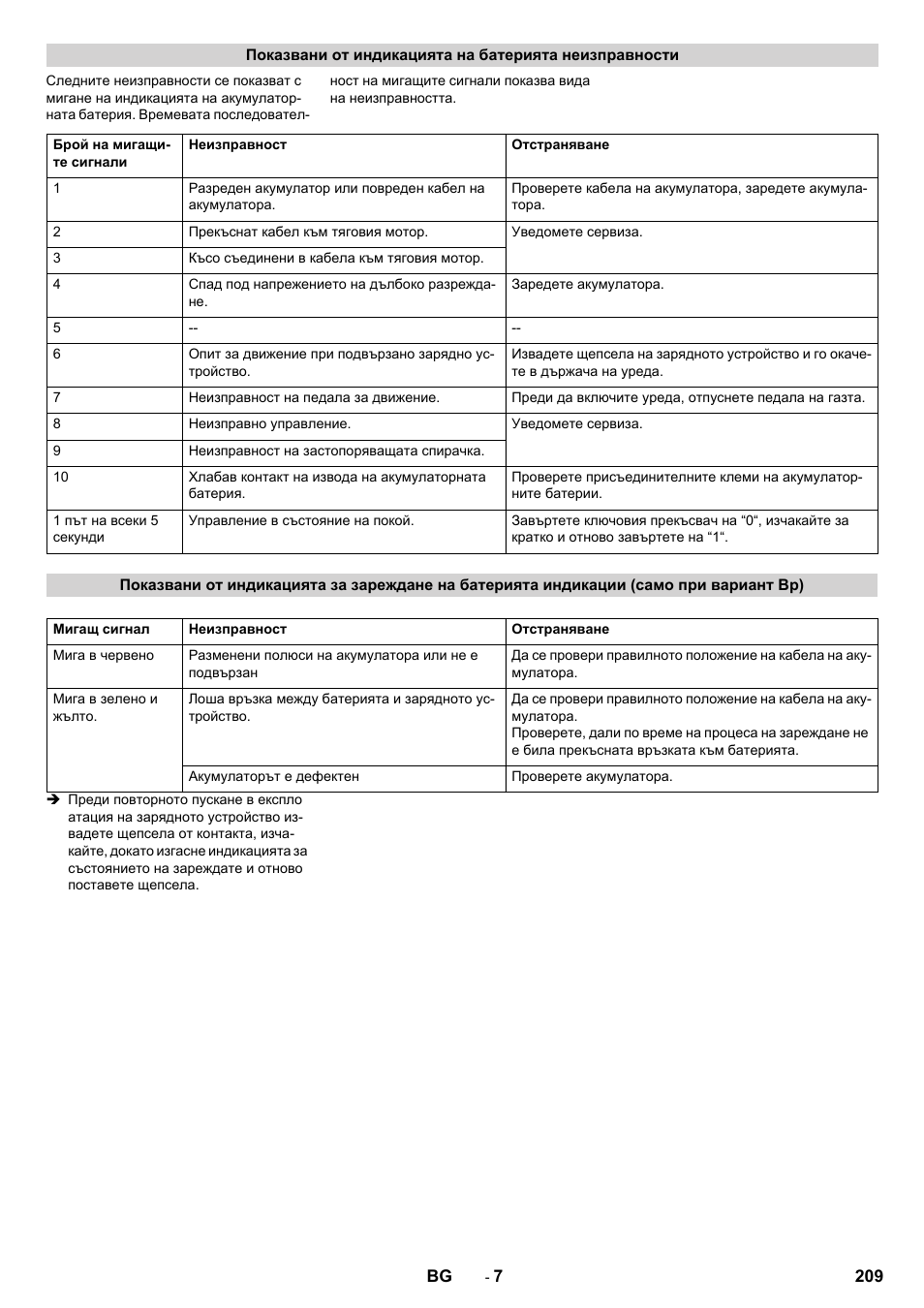 Karcher CV 60-2 RS User Manual | Page 209 / 250