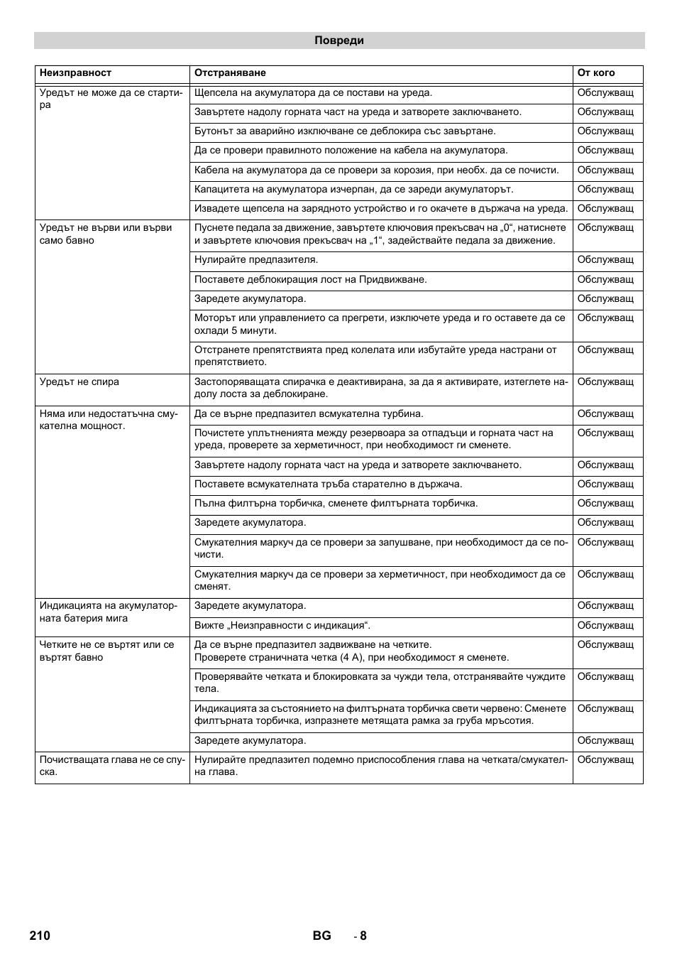Karcher CV 60-2 RS User Manual | Page 210 / 250