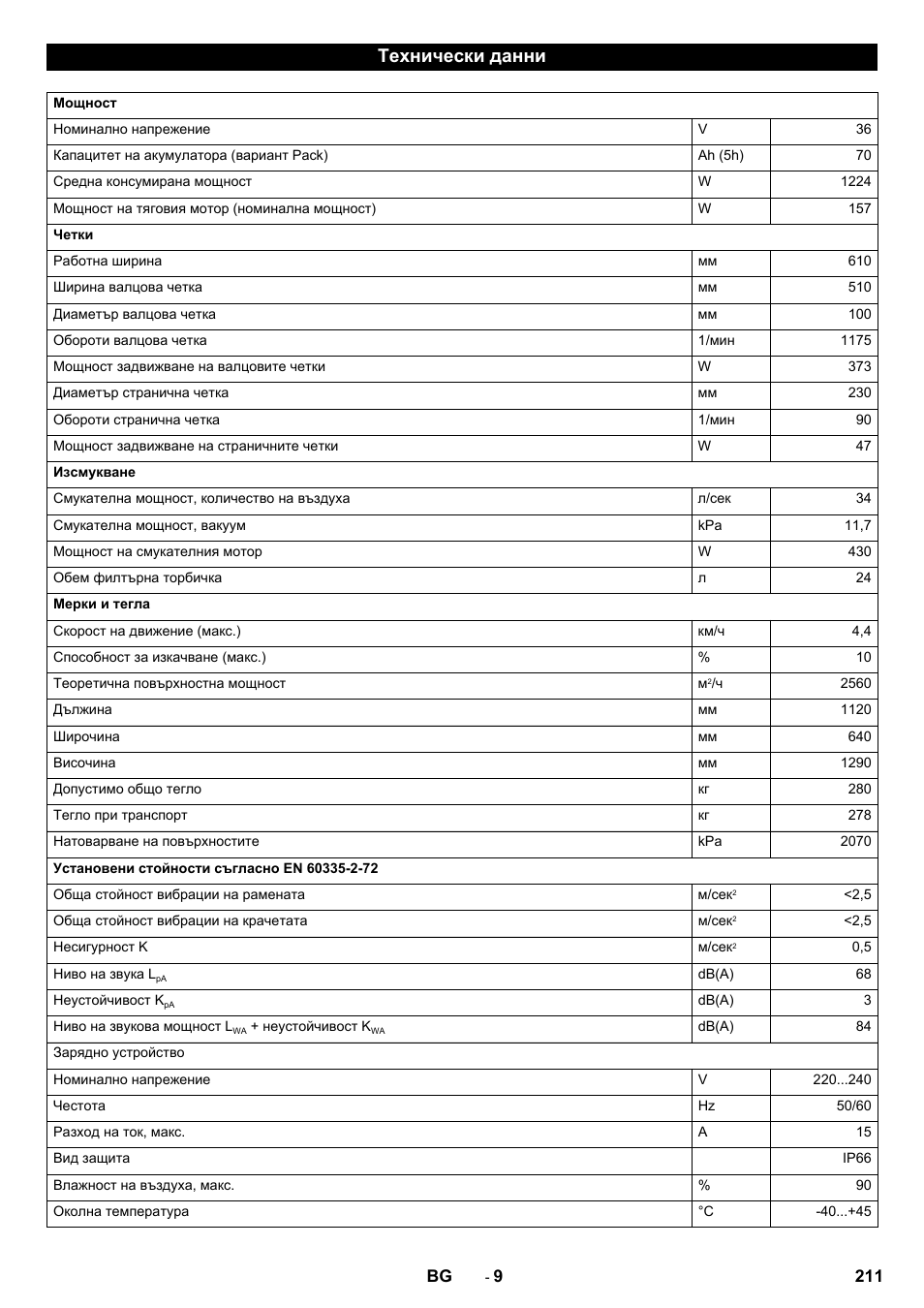 Технически данни | Karcher CV 60-2 RS User Manual | Page 211 / 250