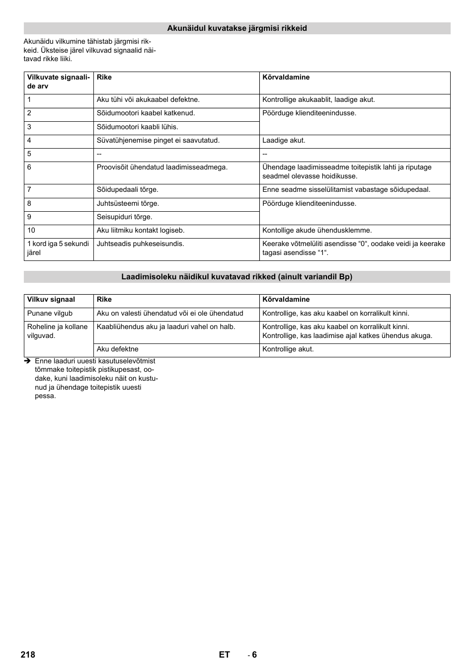 Karcher CV 60-2 RS User Manual | Page 218 / 250