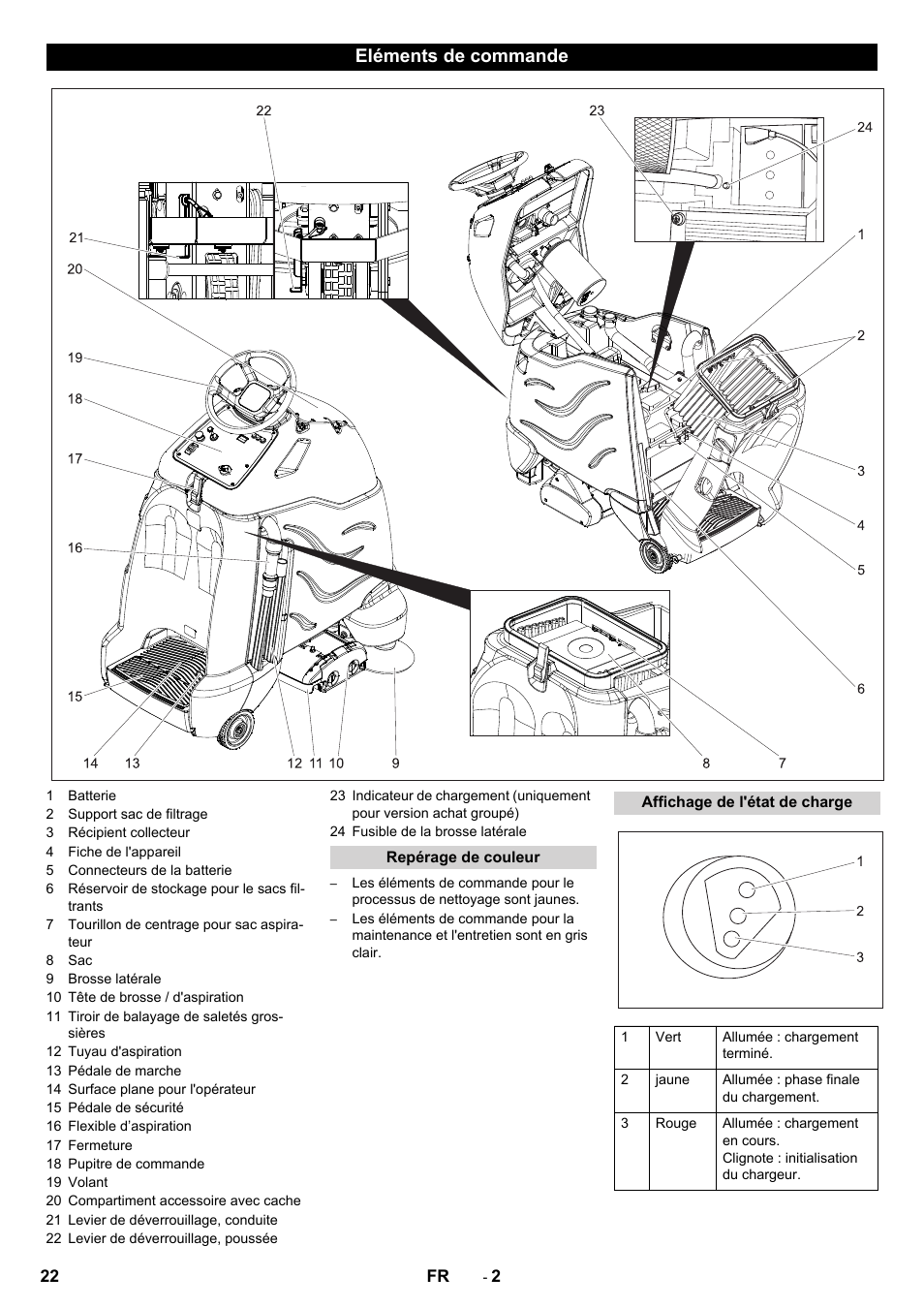 Eléments de commande | Karcher CV 60-2 RS User Manual | Page 22 / 250