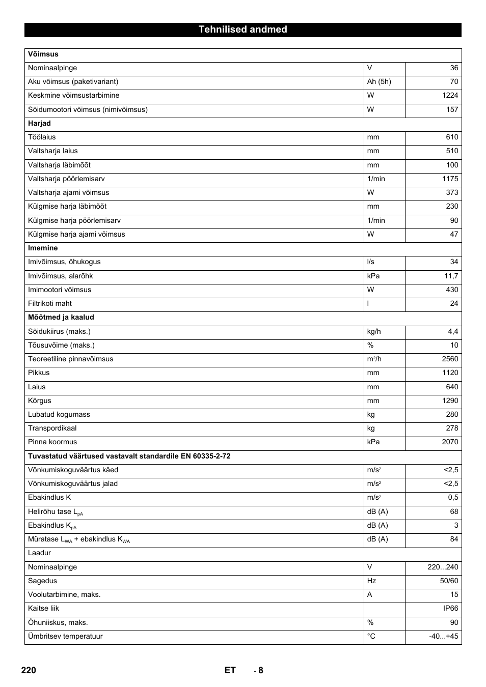 Tehnilised andmed | Karcher CV 60-2 RS User Manual | Page 220 / 250