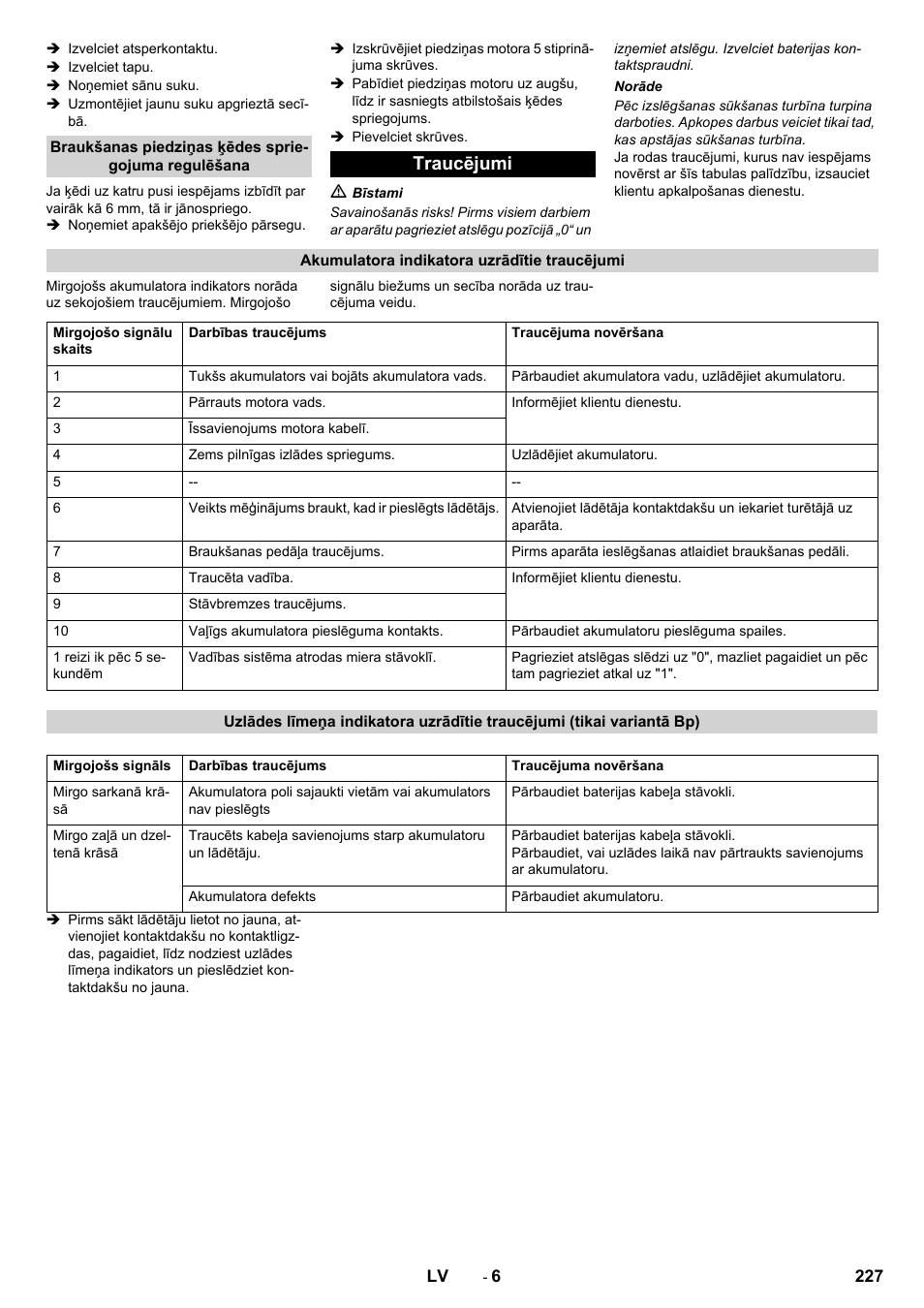 Traucējumi | Karcher CV 60-2 RS User Manual | Page 227 / 250