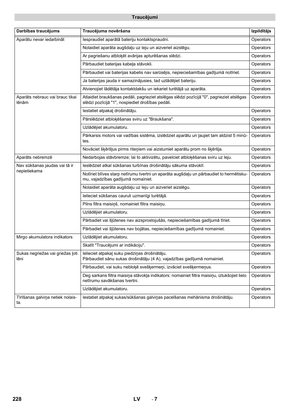 Karcher CV 60-2 RS User Manual | Page 228 / 250