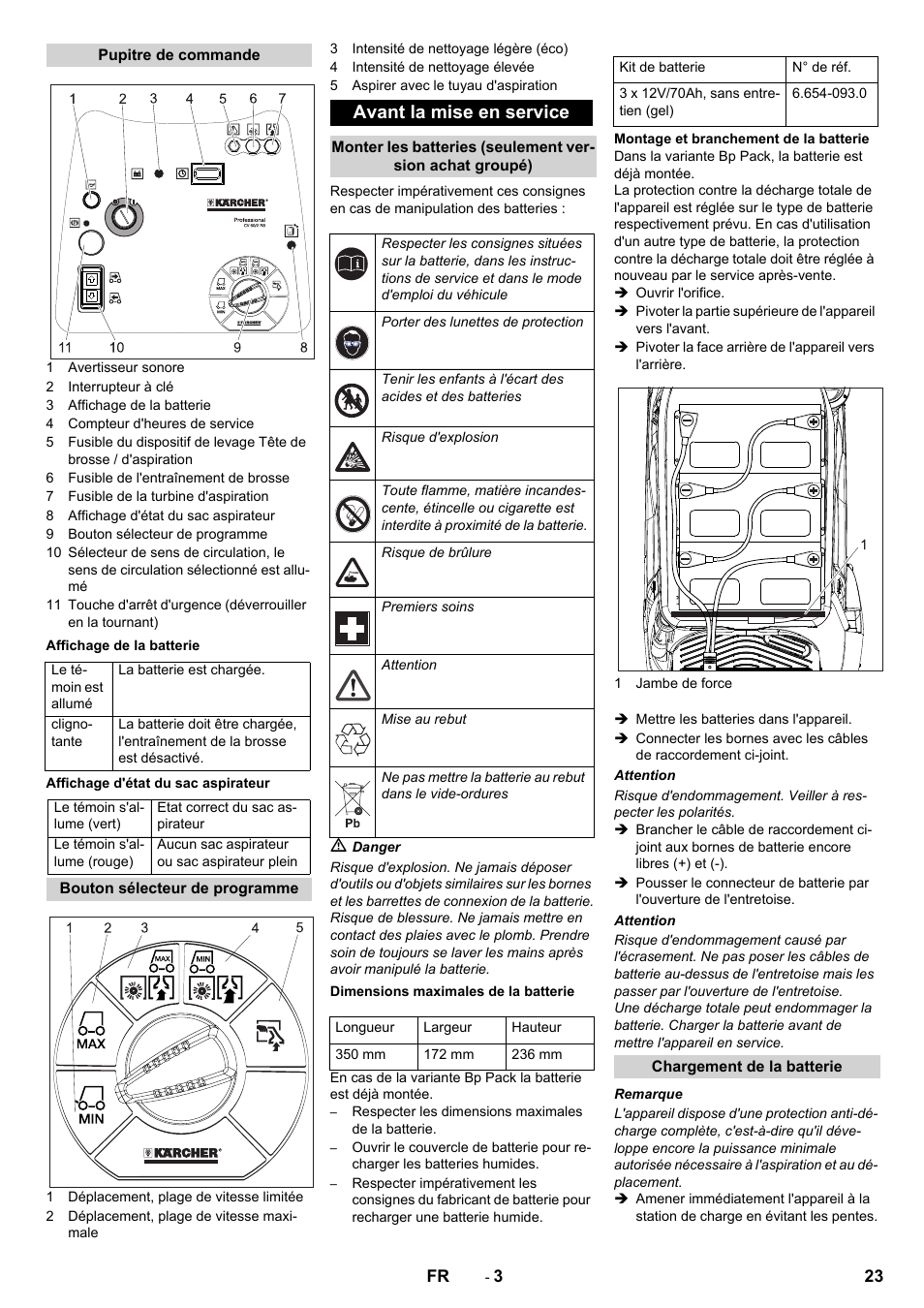 Avant la mise en service | Karcher CV 60-2 RS User Manual | Page 23 / 250