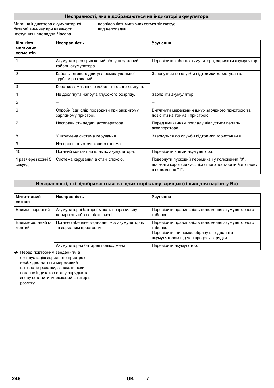 Karcher CV 60-2 RS User Manual | Page 246 / 250