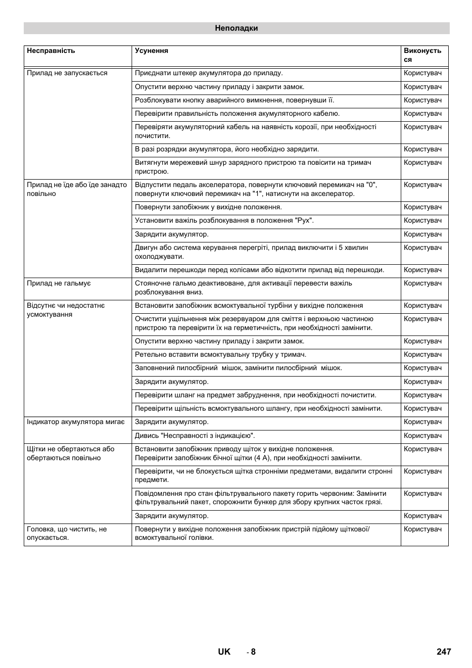 Karcher CV 60-2 RS User Manual | Page 247 / 250