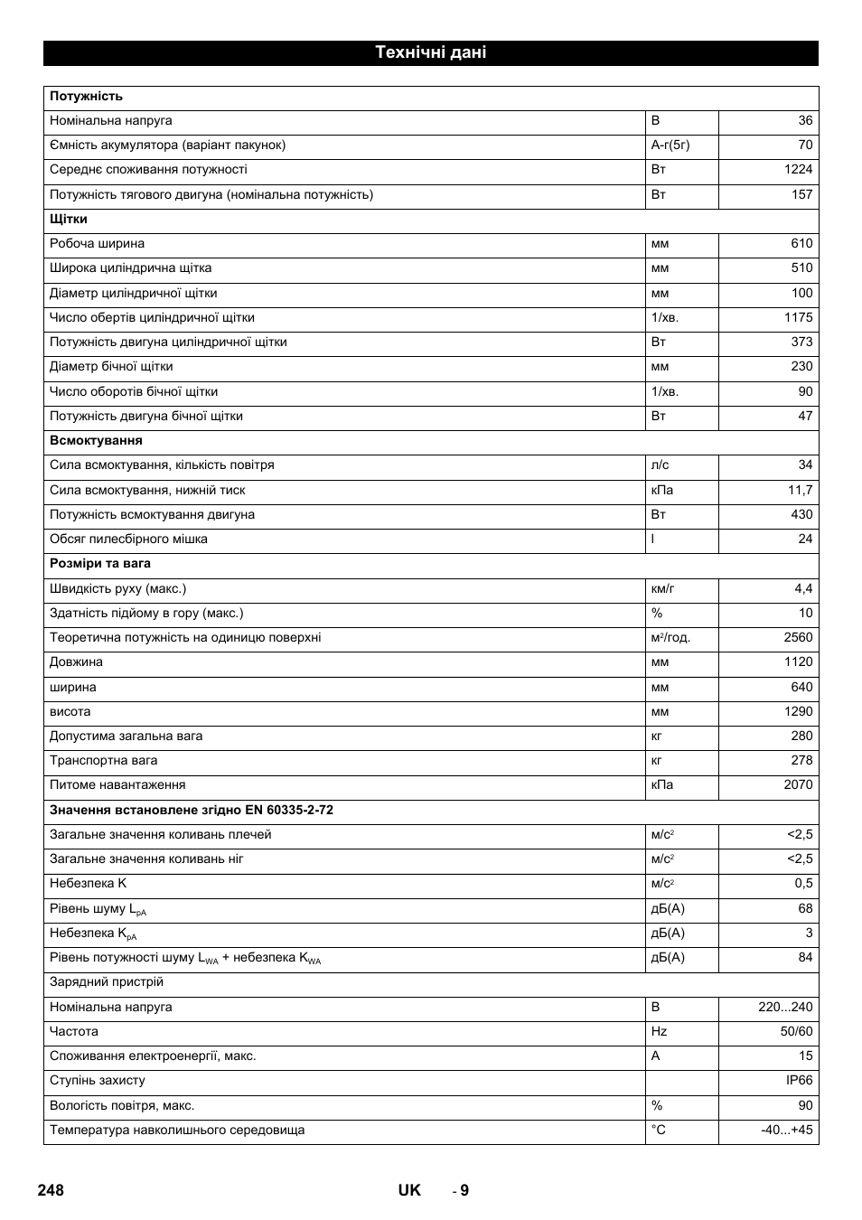 Технічні дані | Karcher CV 60-2 RS User Manual | Page 248 / 250