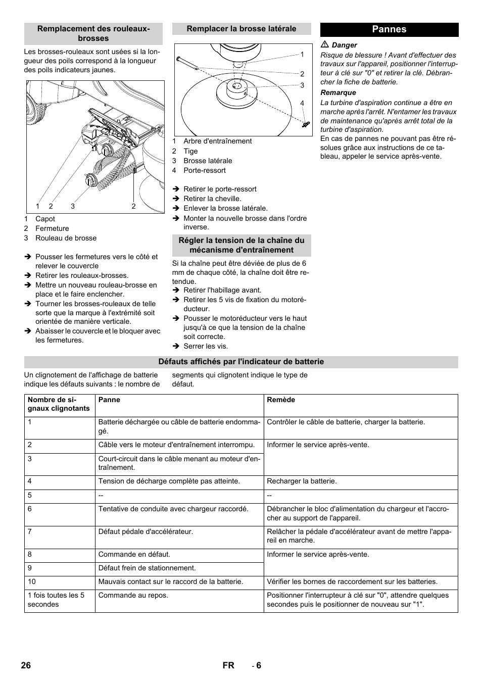 Pannes | Karcher CV 60-2 RS User Manual | Page 26 / 250