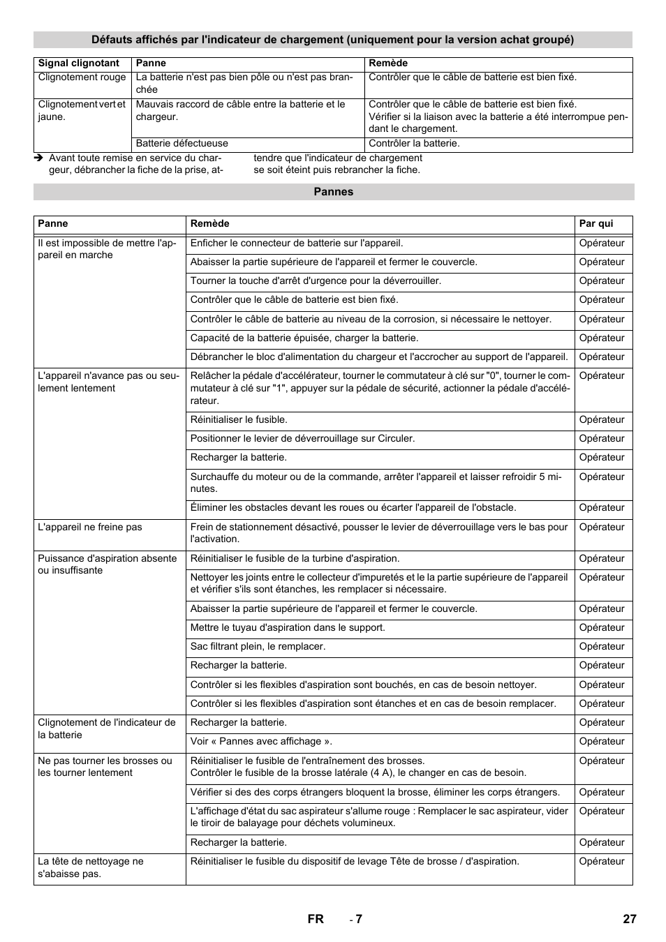 Karcher CV 60-2 RS User Manual | Page 27 / 250