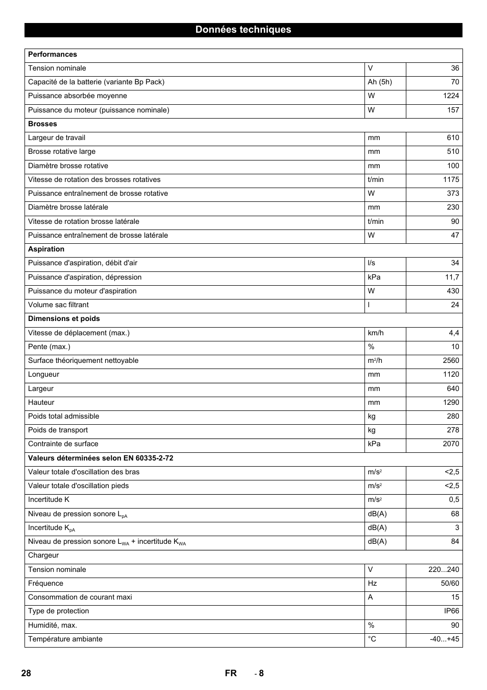 Données techniques | Karcher CV 60-2 RS User Manual | Page 28 / 250