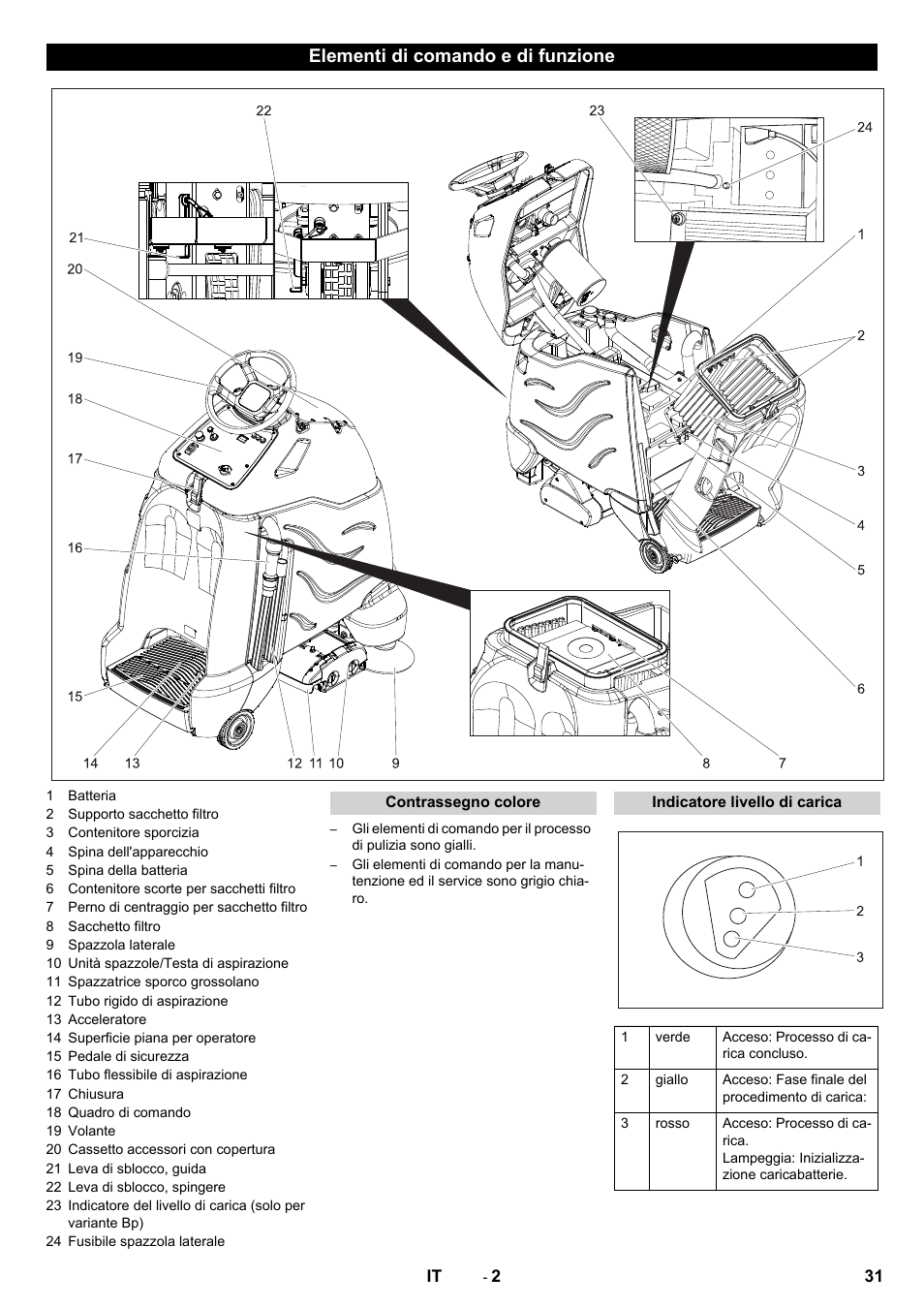 Elementi di comando e di funzione | Karcher CV 60-2 RS User Manual | Page 31 / 250