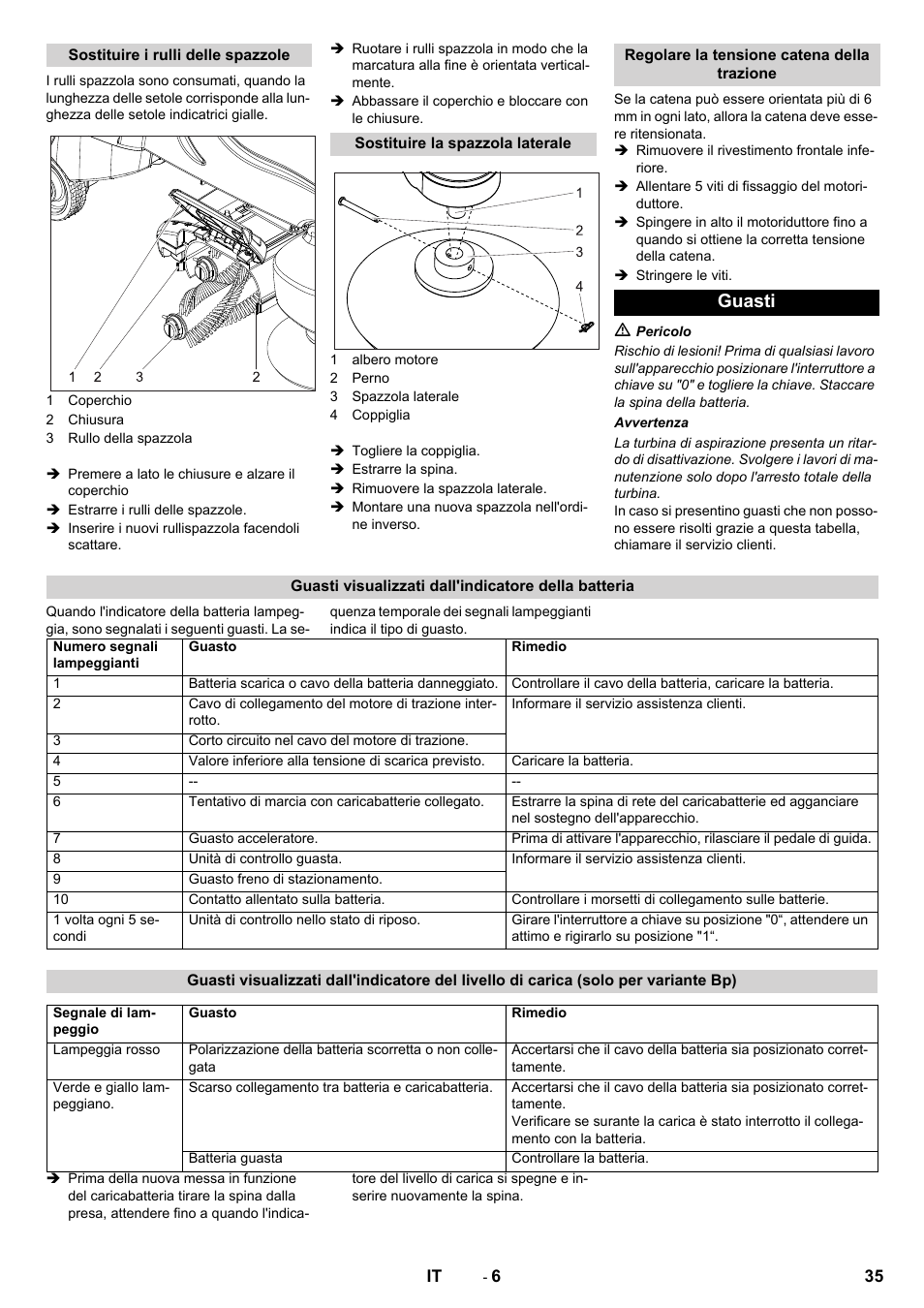Guasti | Karcher CV 60-2 RS User Manual | Page 35 / 250
