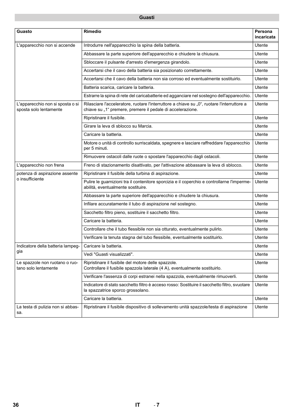 Karcher CV 60-2 RS User Manual | Page 36 / 250