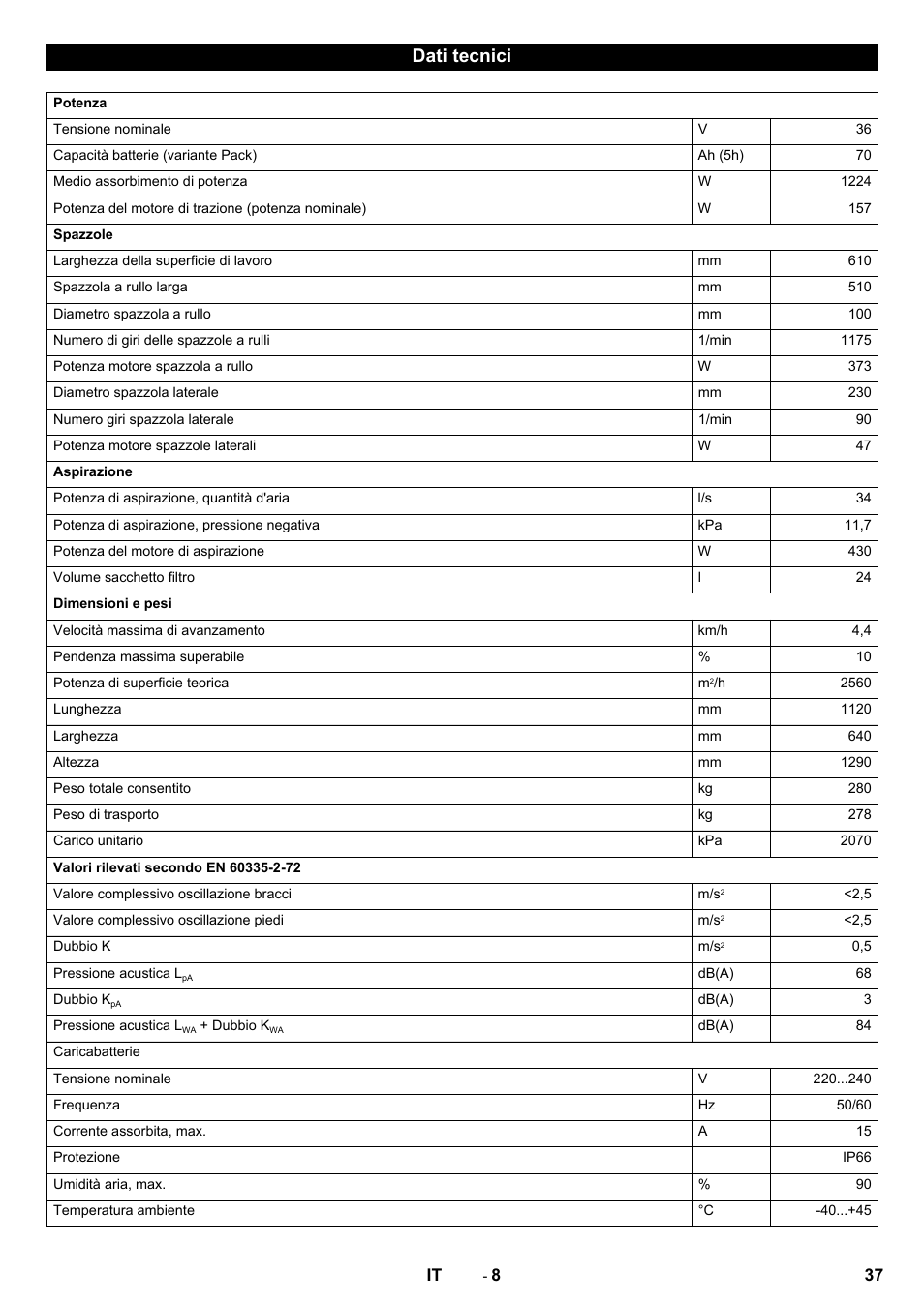 Dati tecnici | Karcher CV 60-2 RS User Manual | Page 37 / 250