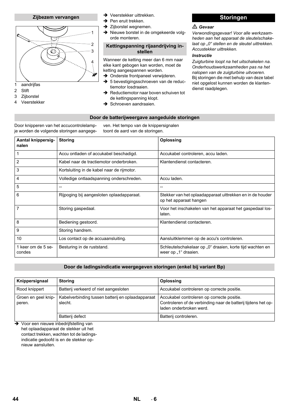 Storingen | Karcher CV 60-2 RS User Manual | Page 44 / 250