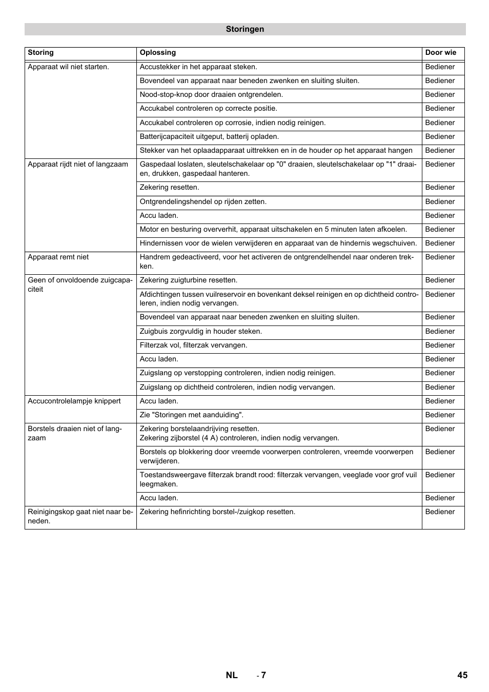 Karcher CV 60-2 RS User Manual | Page 45 / 250