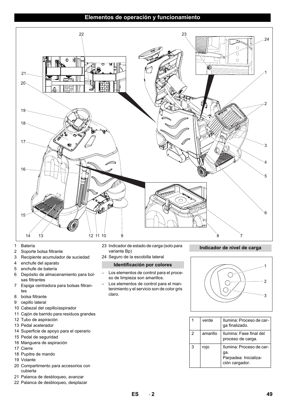 Elementos de operación y funcionamiento | Karcher CV 60-2 RS User Manual | Page 49 / 250