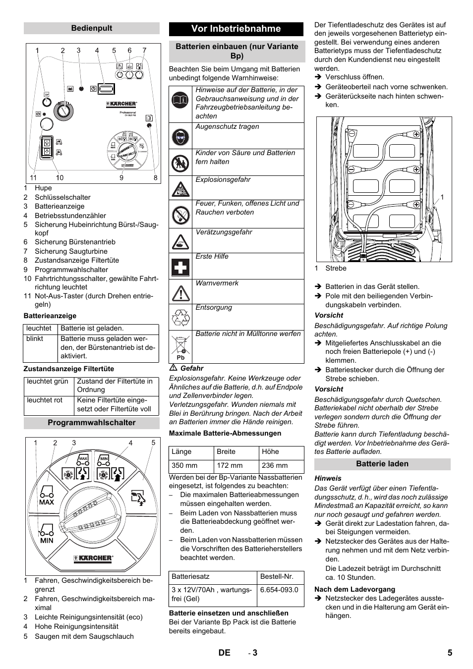 Vor inbetriebnahme | Karcher CV 60-2 RS User Manual | Page 5 / 250