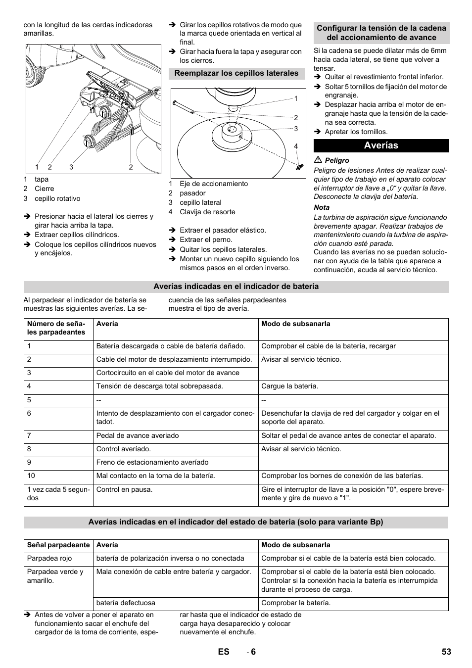 Averías | Karcher CV 60-2 RS User Manual | Page 53 / 250