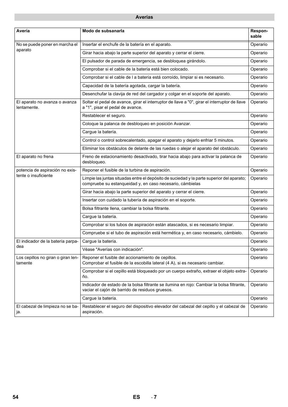 Karcher CV 60-2 RS User Manual | Page 54 / 250