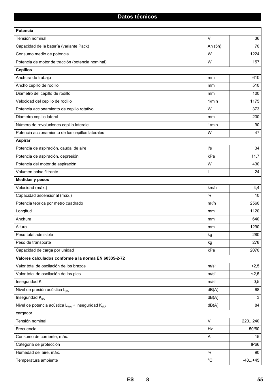 Datos técnicos | Karcher CV 60-2 RS User Manual | Page 55 / 250