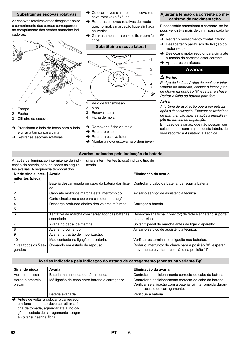 Avarias | Karcher CV 60-2 RS User Manual | Page 62 / 250