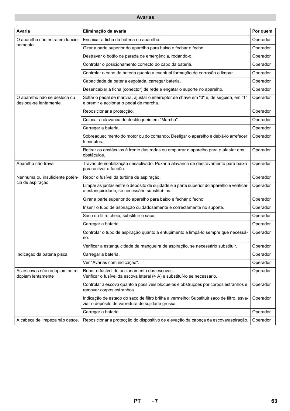 Karcher CV 60-2 RS User Manual | Page 63 / 250