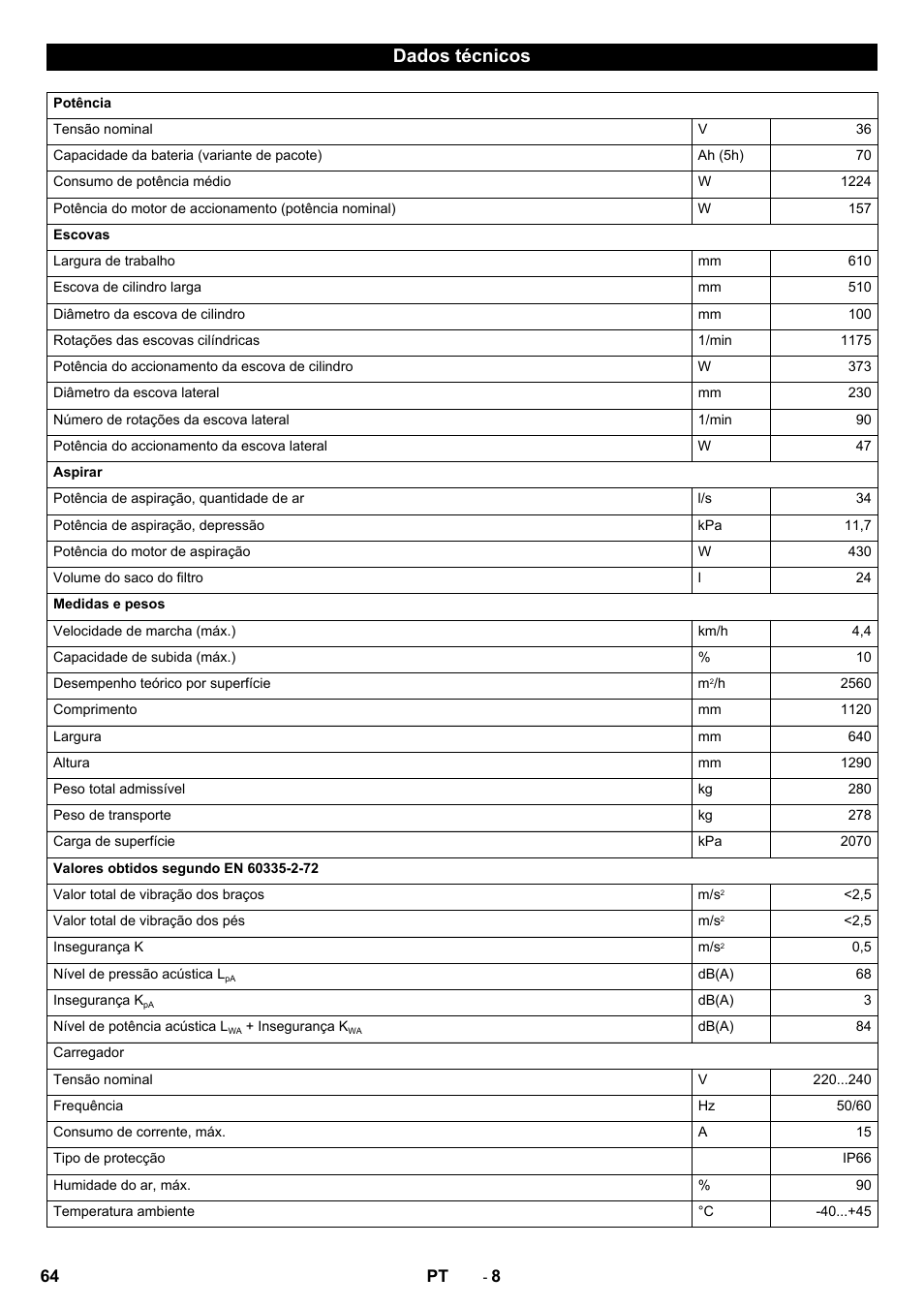Dados técnicos | Karcher CV 60-2 RS User Manual | Page 64 / 250